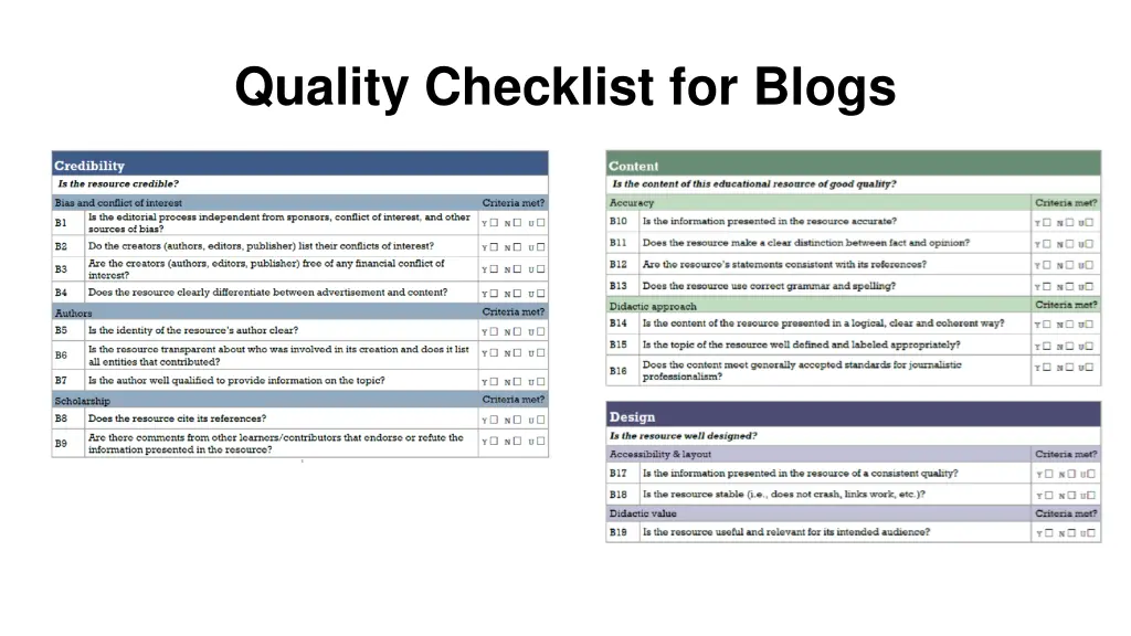 quality checklist for blogs