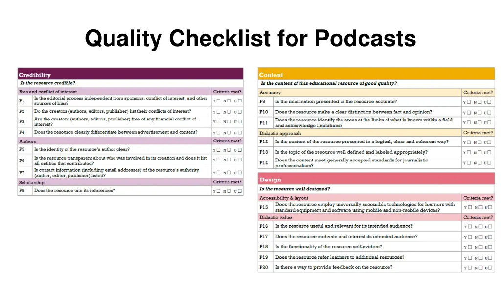 quality checklist for podcasts