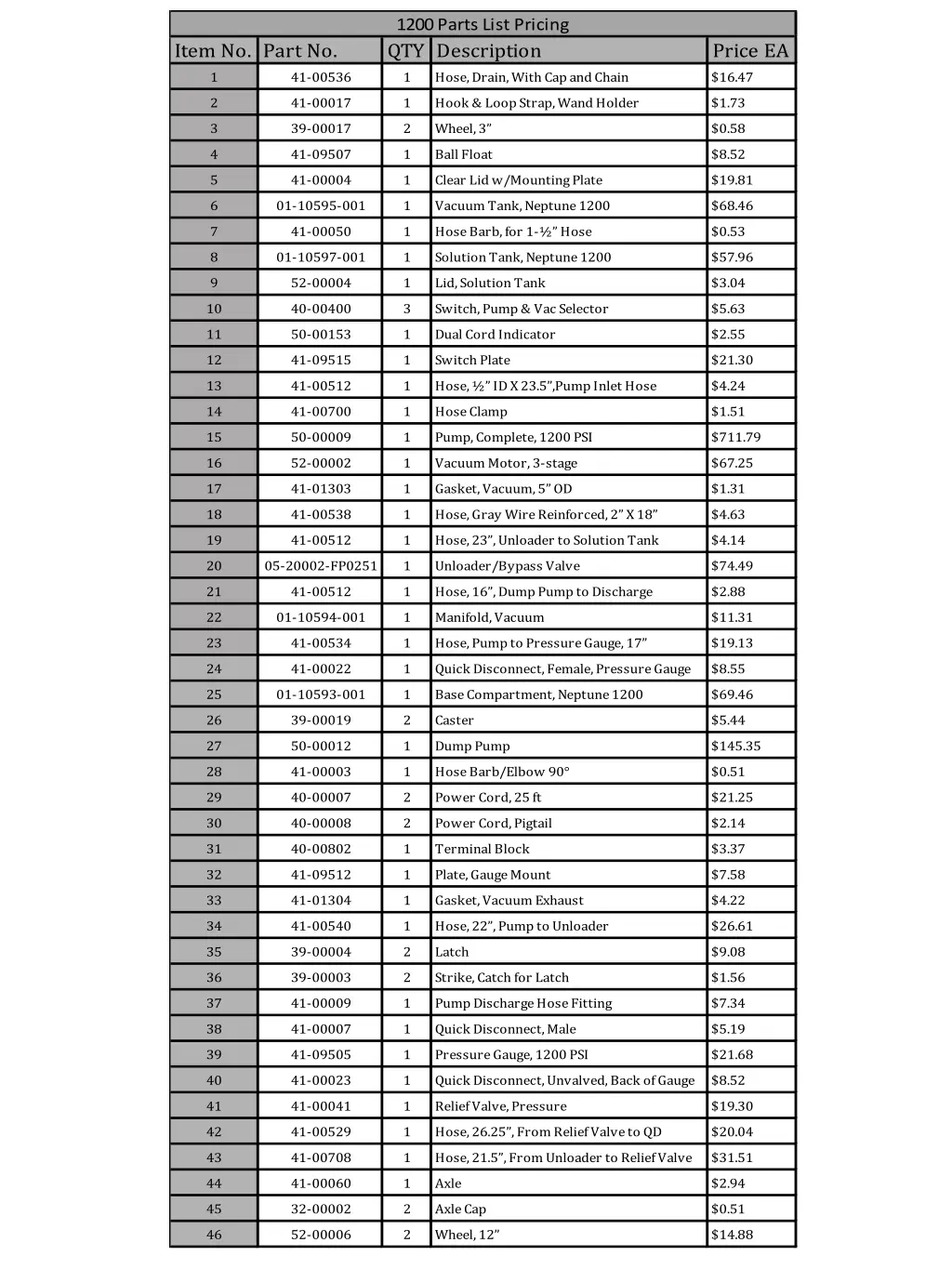 1200 parts list pricing