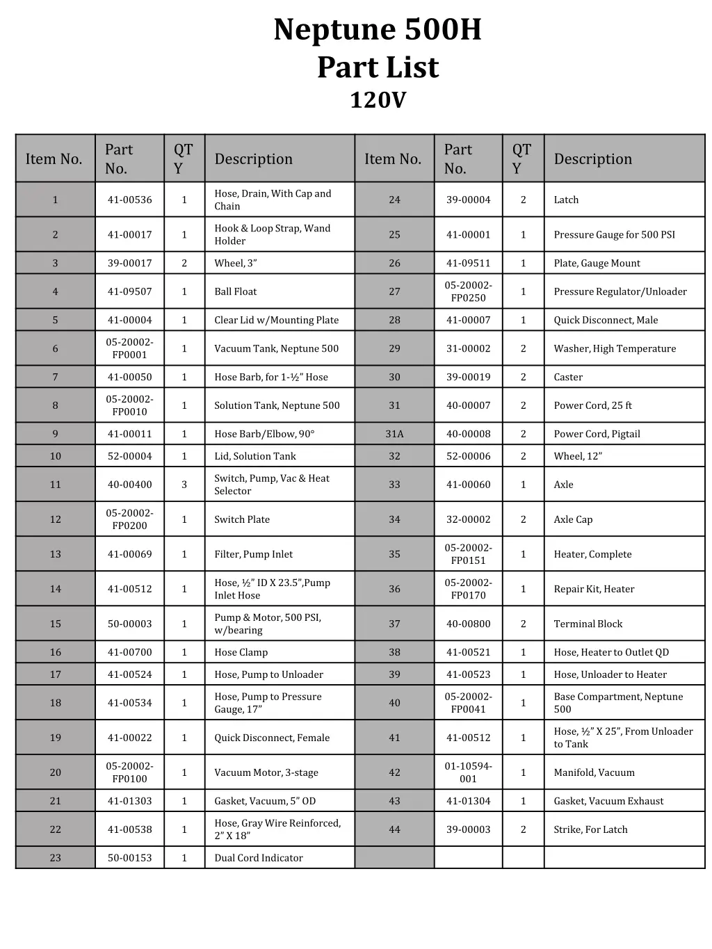 neptune 500h part list 120v