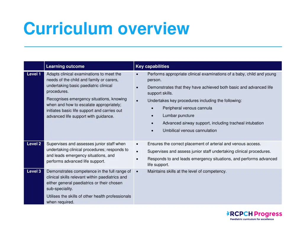 curriculum overview