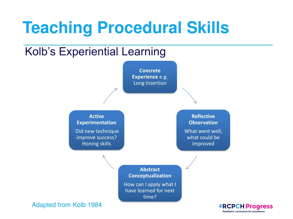 teaching procedural skills 1