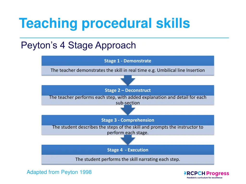 teaching procedural skills