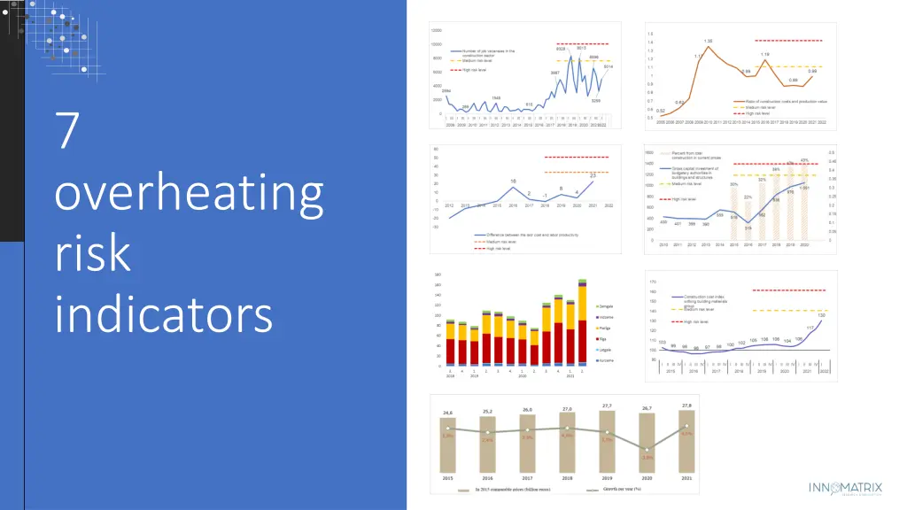 7 overheating risk indicators