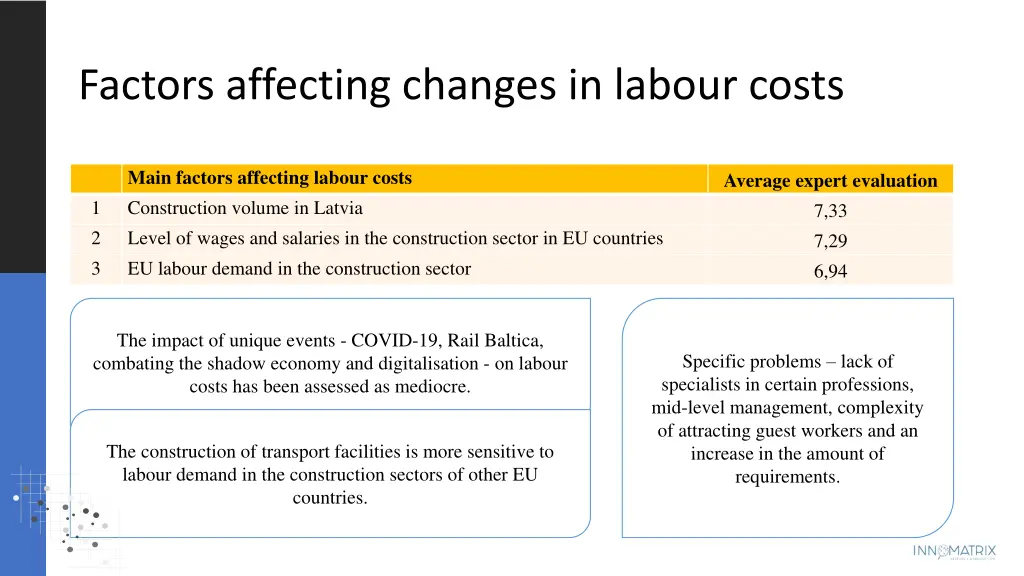 factors affecting changes in labour costs