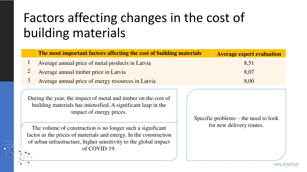 factors affecting changes in the cost of building