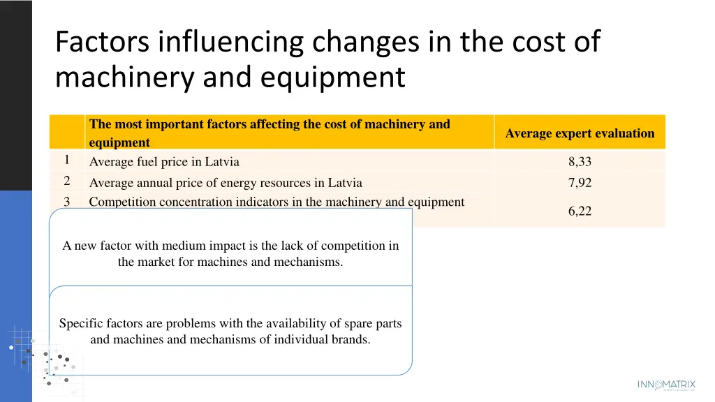 factors influencing changes in the cost