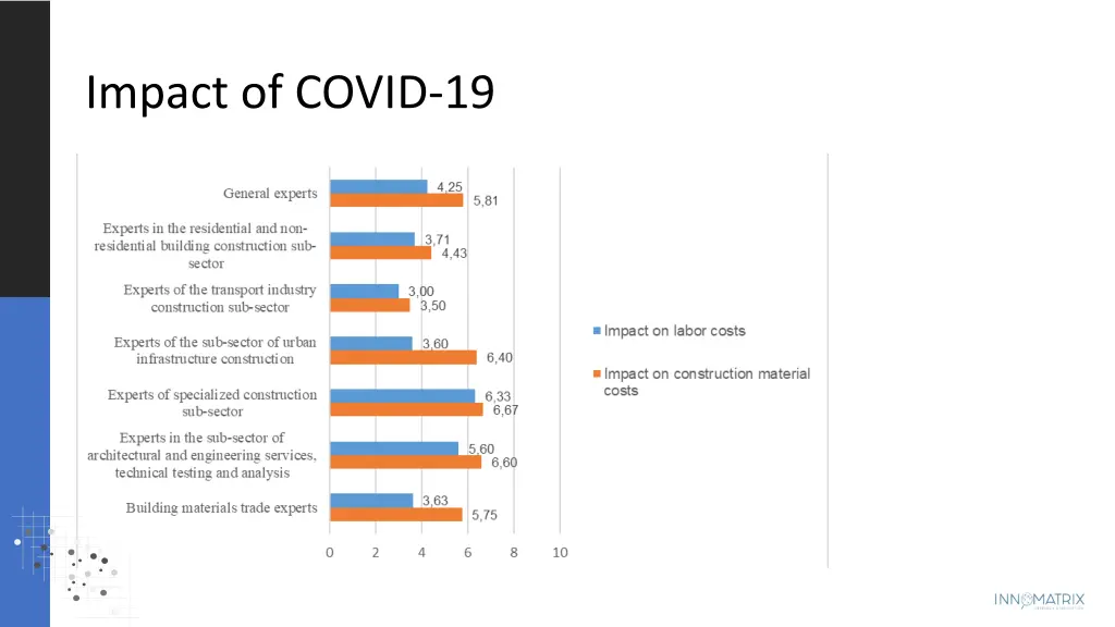 impact of covid 19