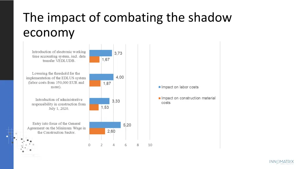 the impact of combating the shadow economy