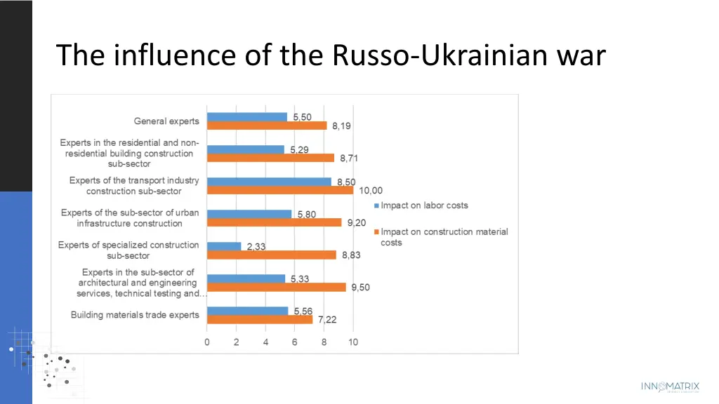 the influence of the russo ukrainian war