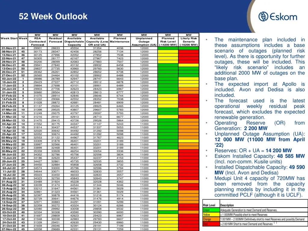 52 week outlook