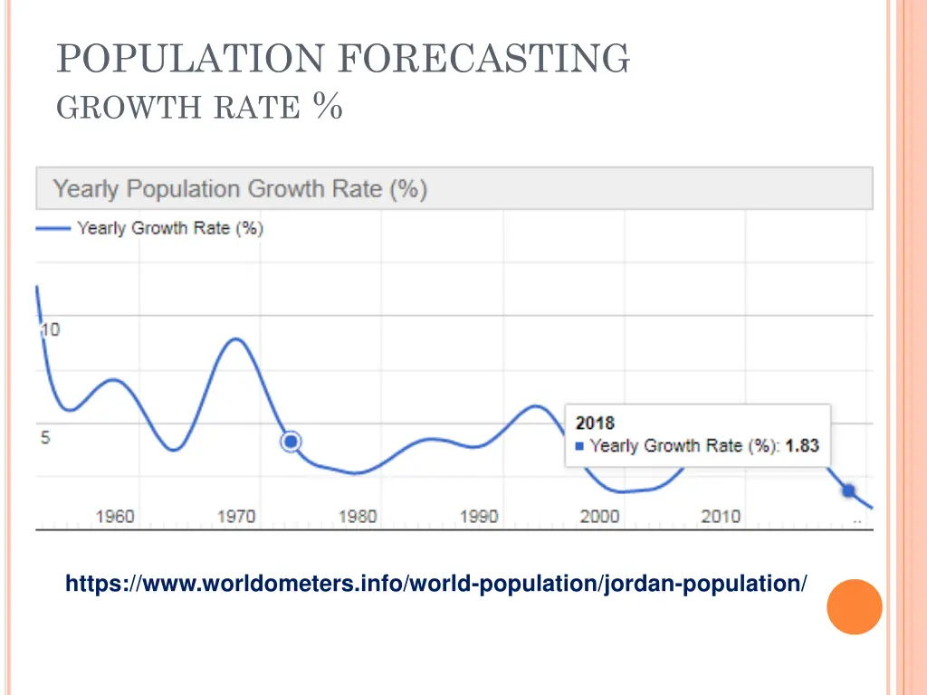 population forecasting growth rate