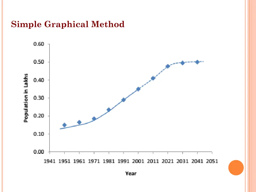 simple graphical method 1