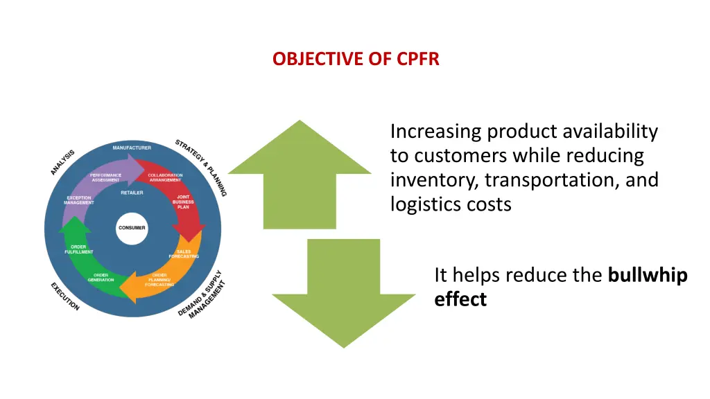 objective of cpfr