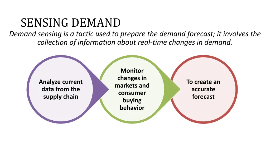 sensing demand demand sensing is a tactic used