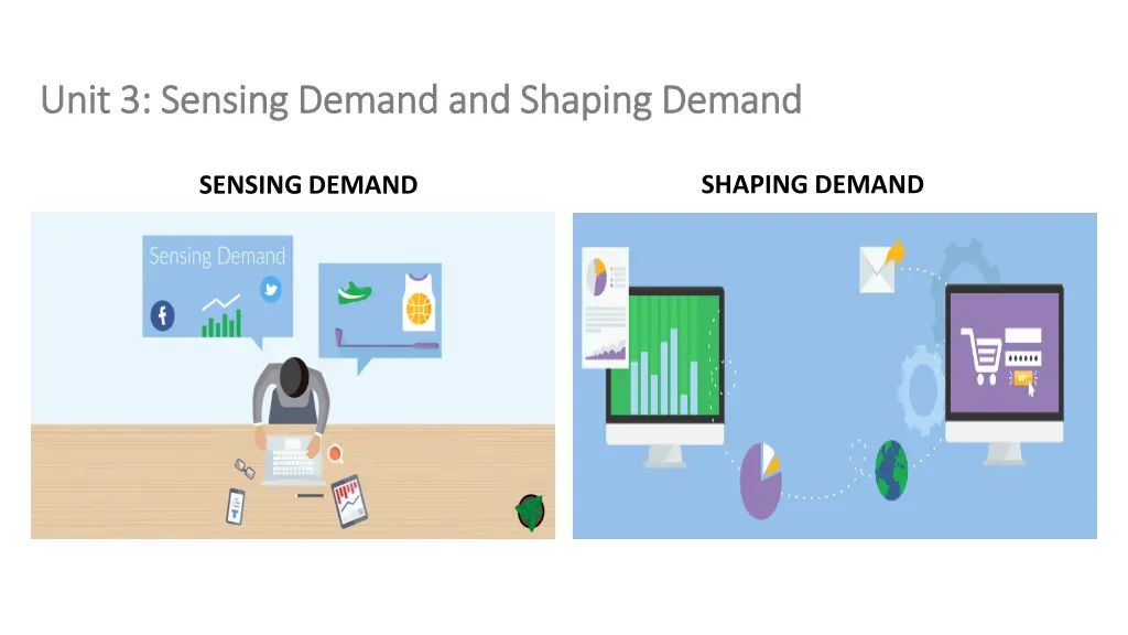 unit 3 sensing demand and shaping demand unit