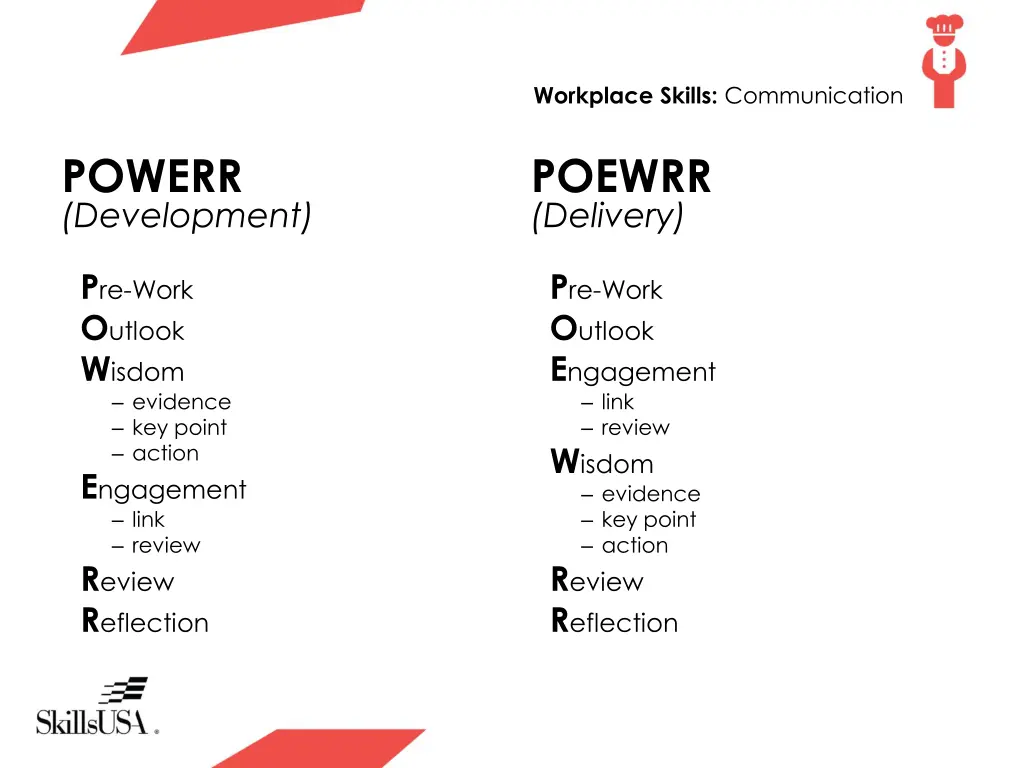 workplace skills communication 5