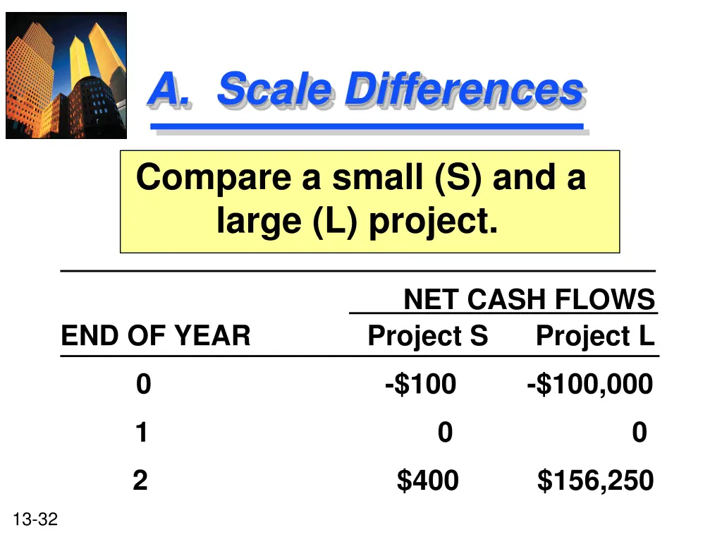 a scale differences