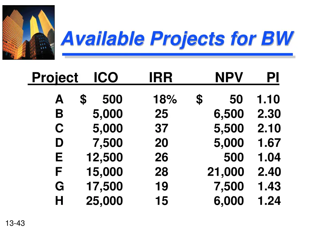 available projects for bw