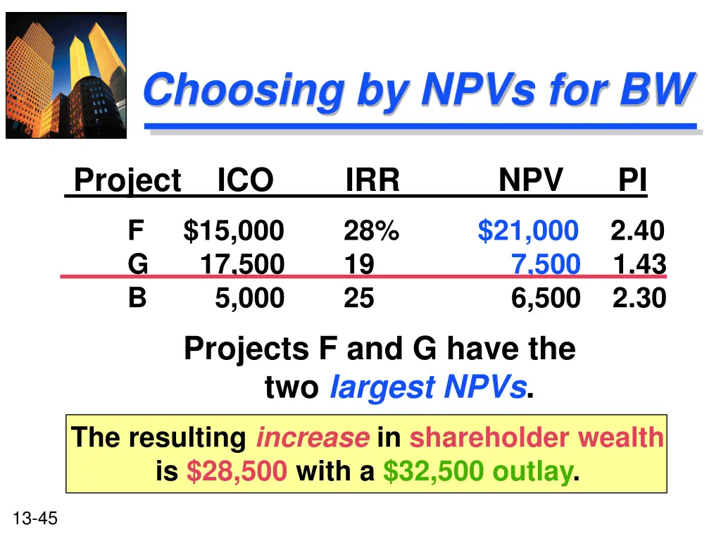 choosing by npvs for bw