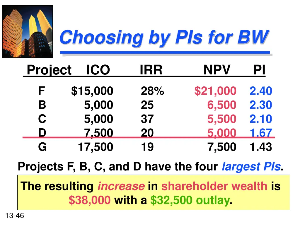 choosing by pis for bw