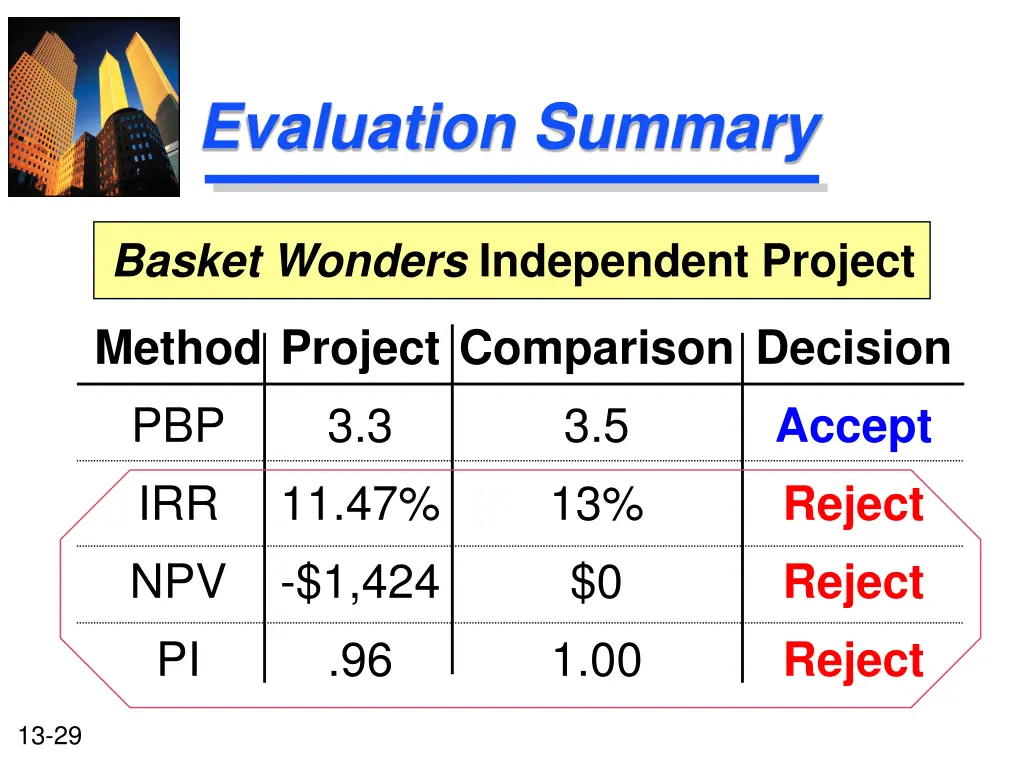 evaluation summary