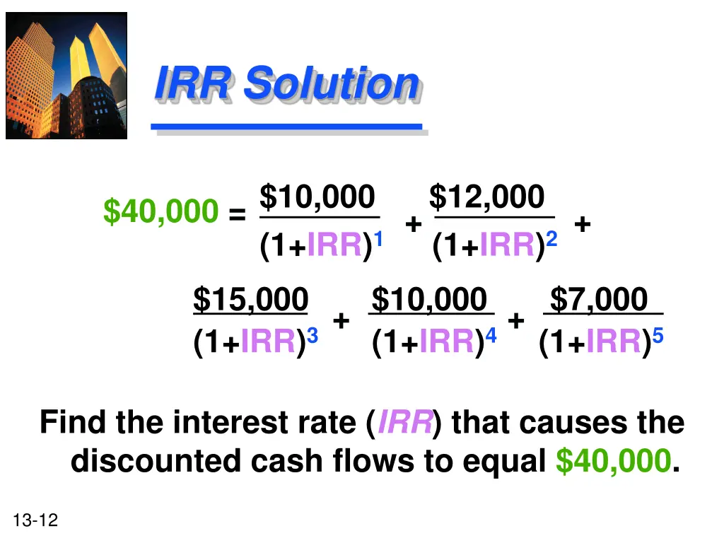 irr solution