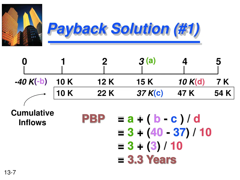 payback solution 1