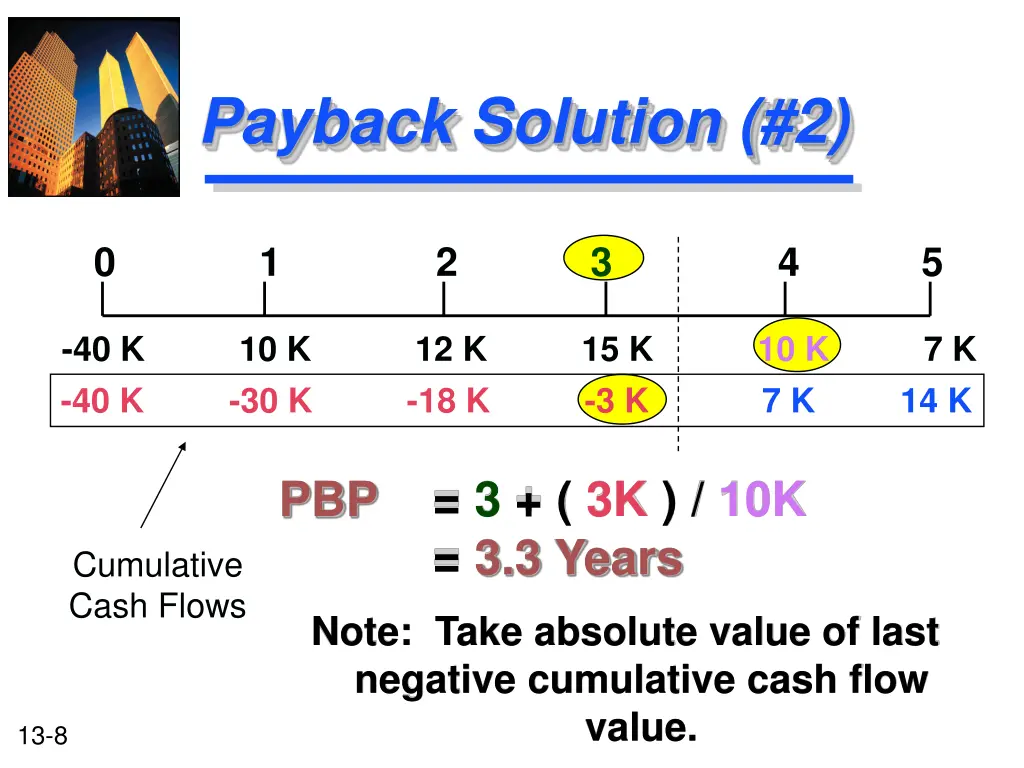 payback solution 2