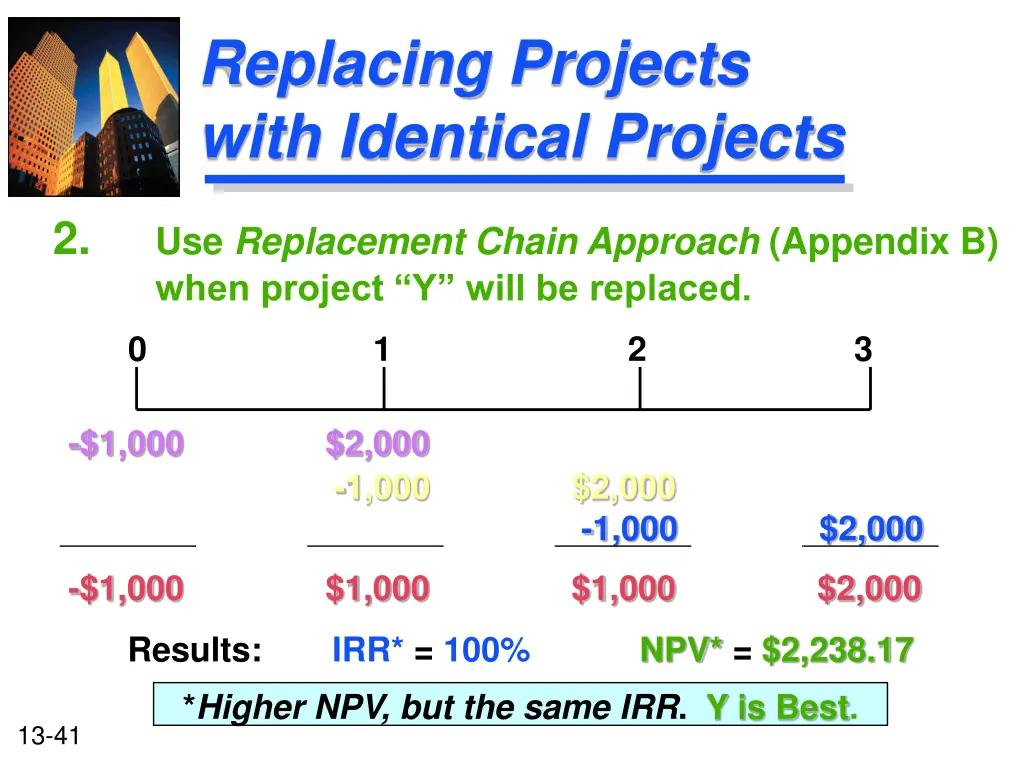 replacing projects with identical projects