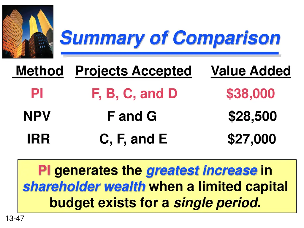 summary of comparison