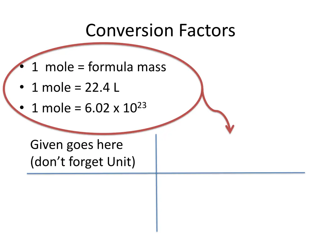 conversion factors