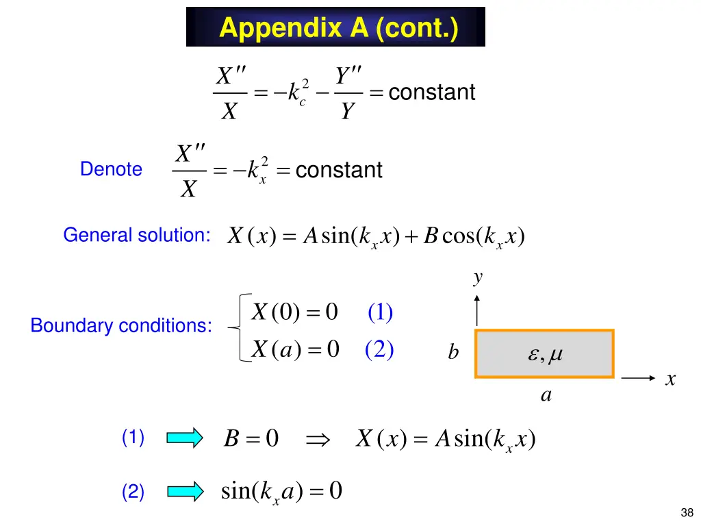 appendix a cont 1