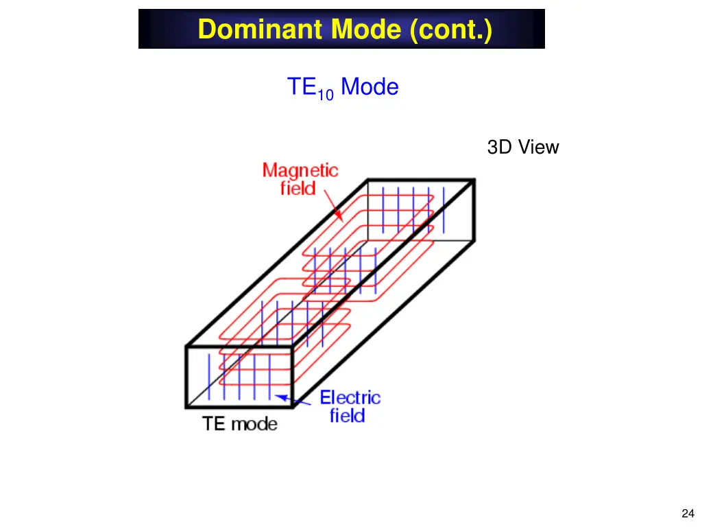 dominant mode cont 4