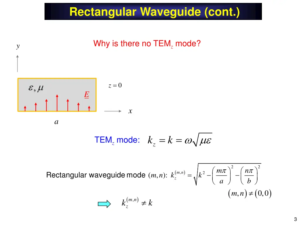 rectangular waveguide cont