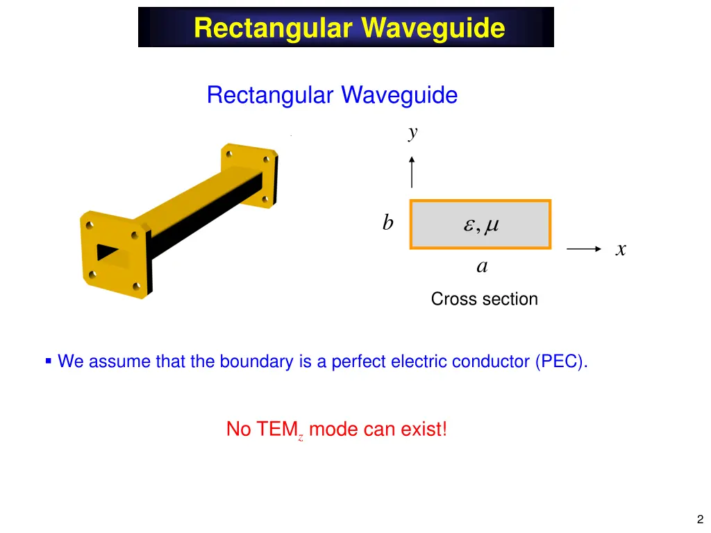 rectangular waveguide