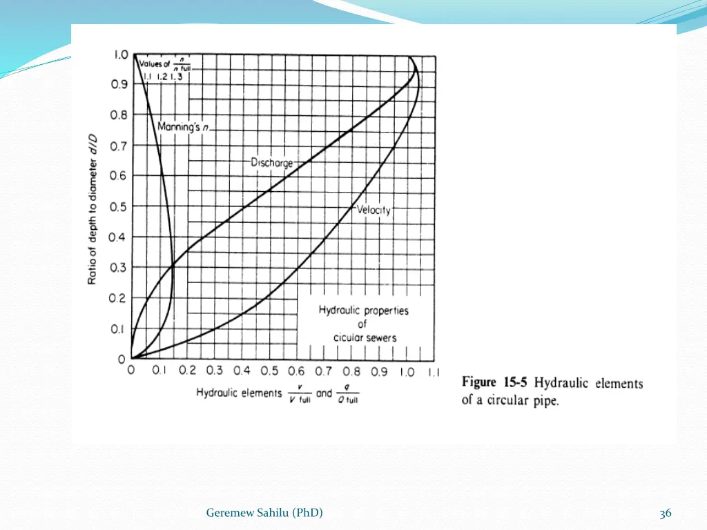 geremew sahilu phd