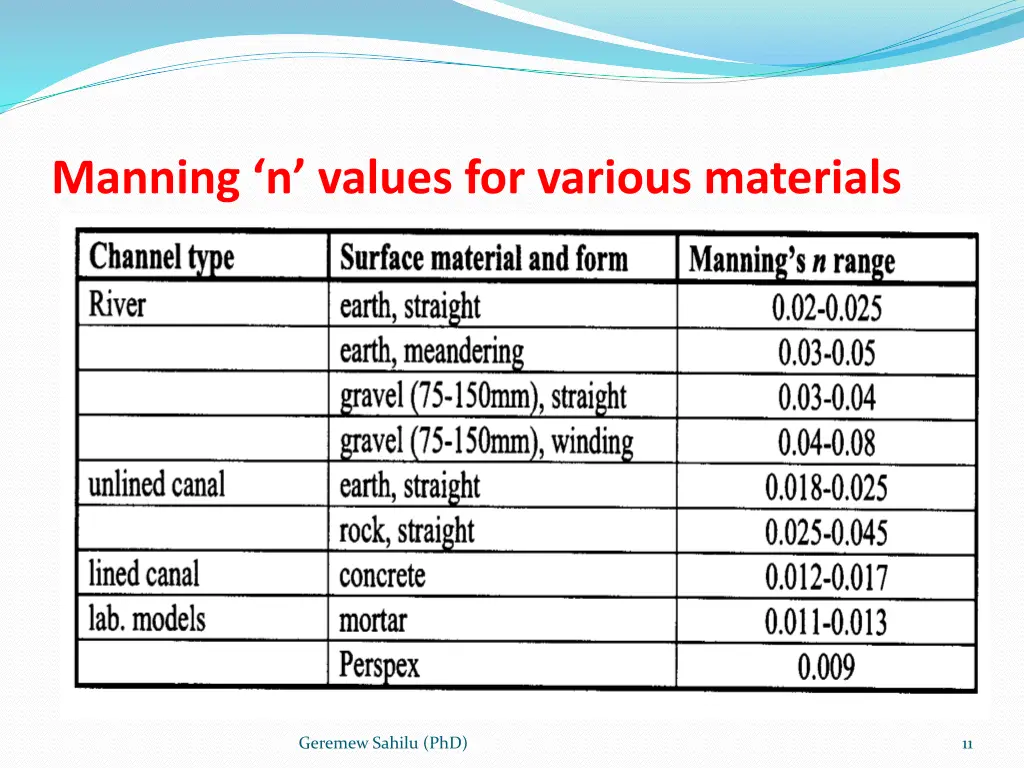 manning n values for various materials