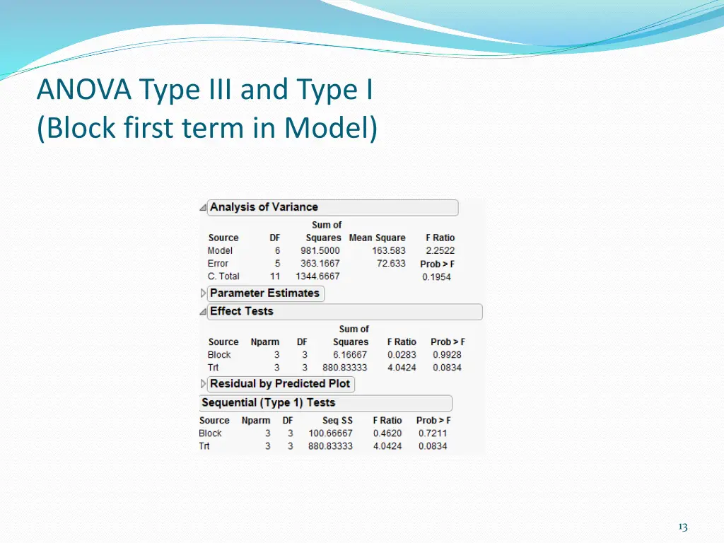 anova type iii and type i block first term