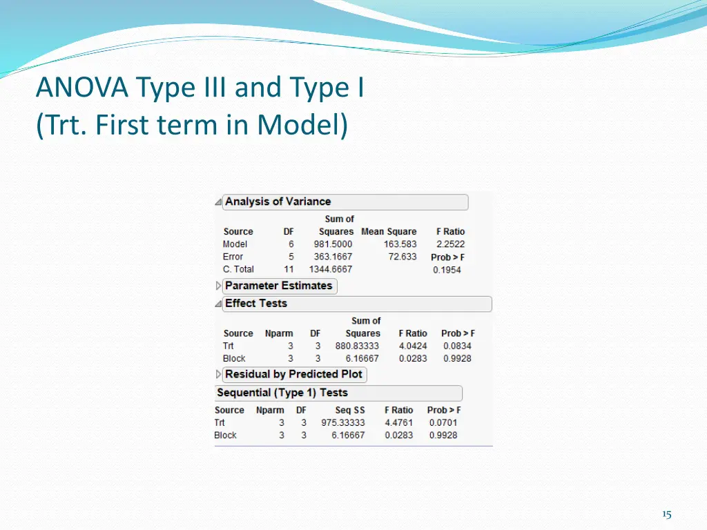 anova type iii and type i trt first term in model