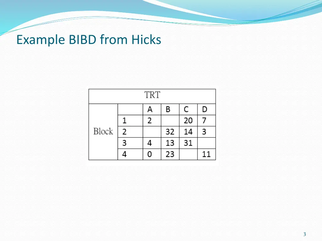 example bibd from hicks