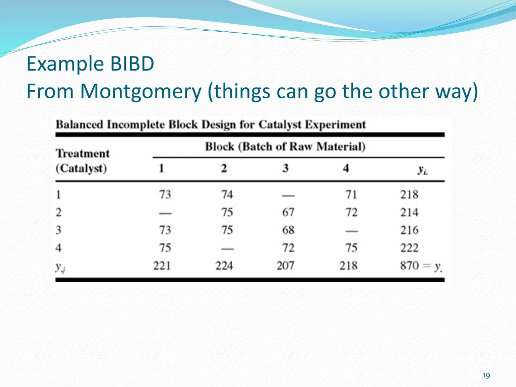 example bibd from montgomery things