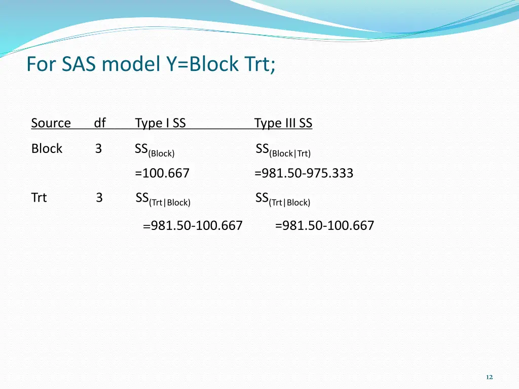 for sas model y block trt