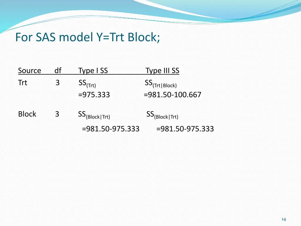 for sas model y trt block