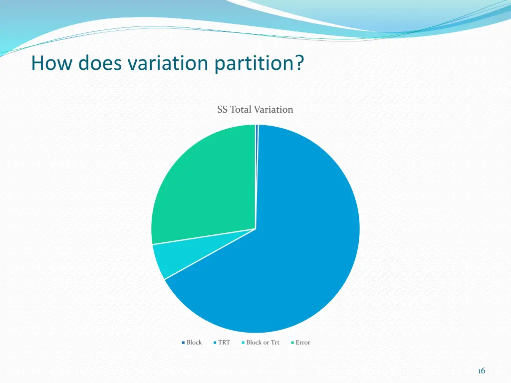 how does variation partition