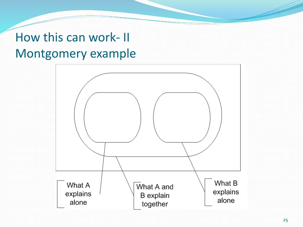 how this can work ii montgomery example