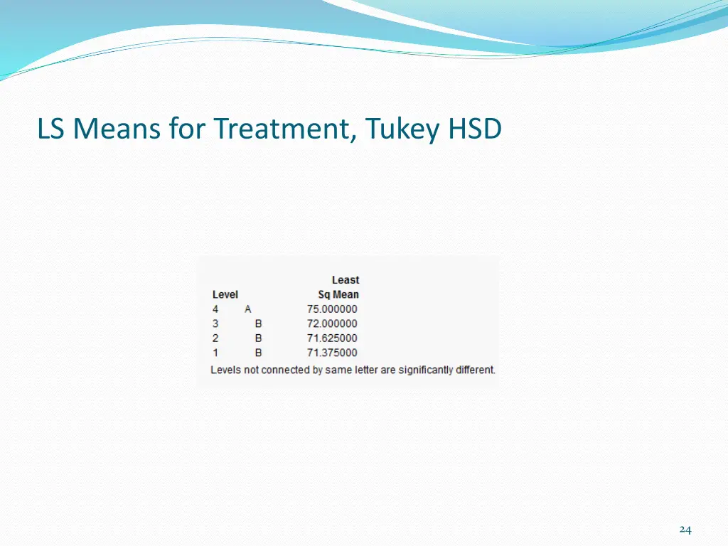 ls means for treatment tukey hsd