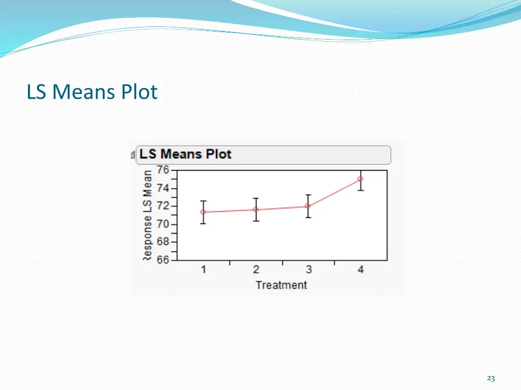 ls means plot