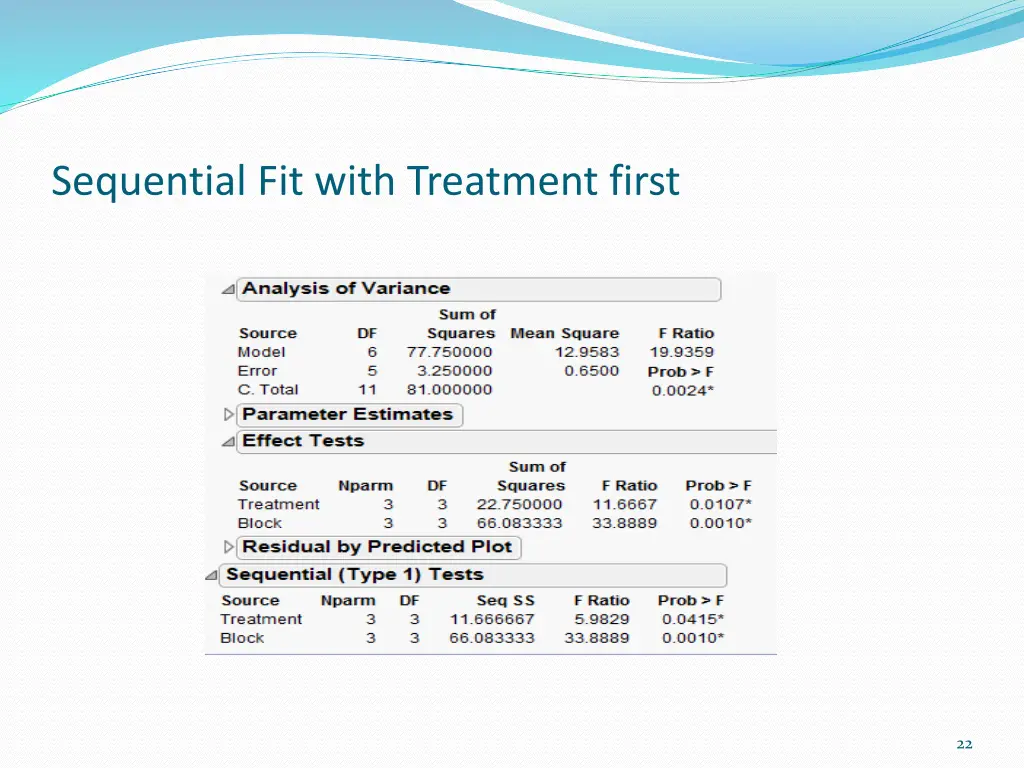 sequential fit with treatment first