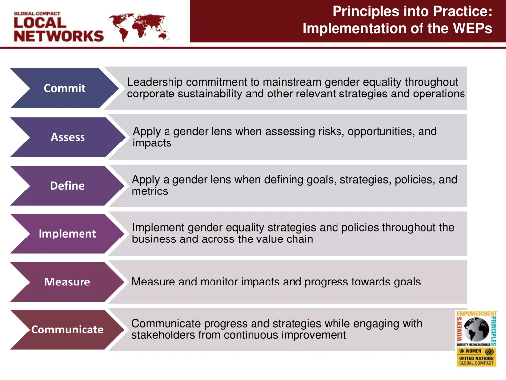 principles into practice implementation